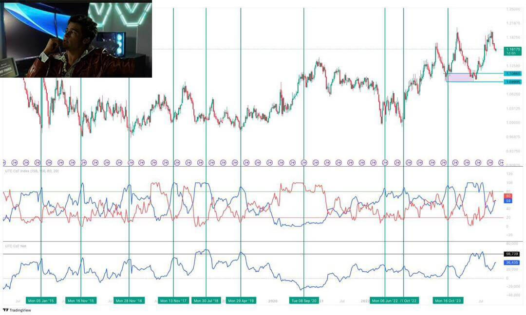 bernd skorupinski indicators