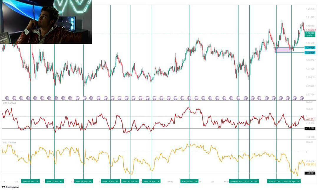 Bernd Skorupinski - hybrid AI trading system