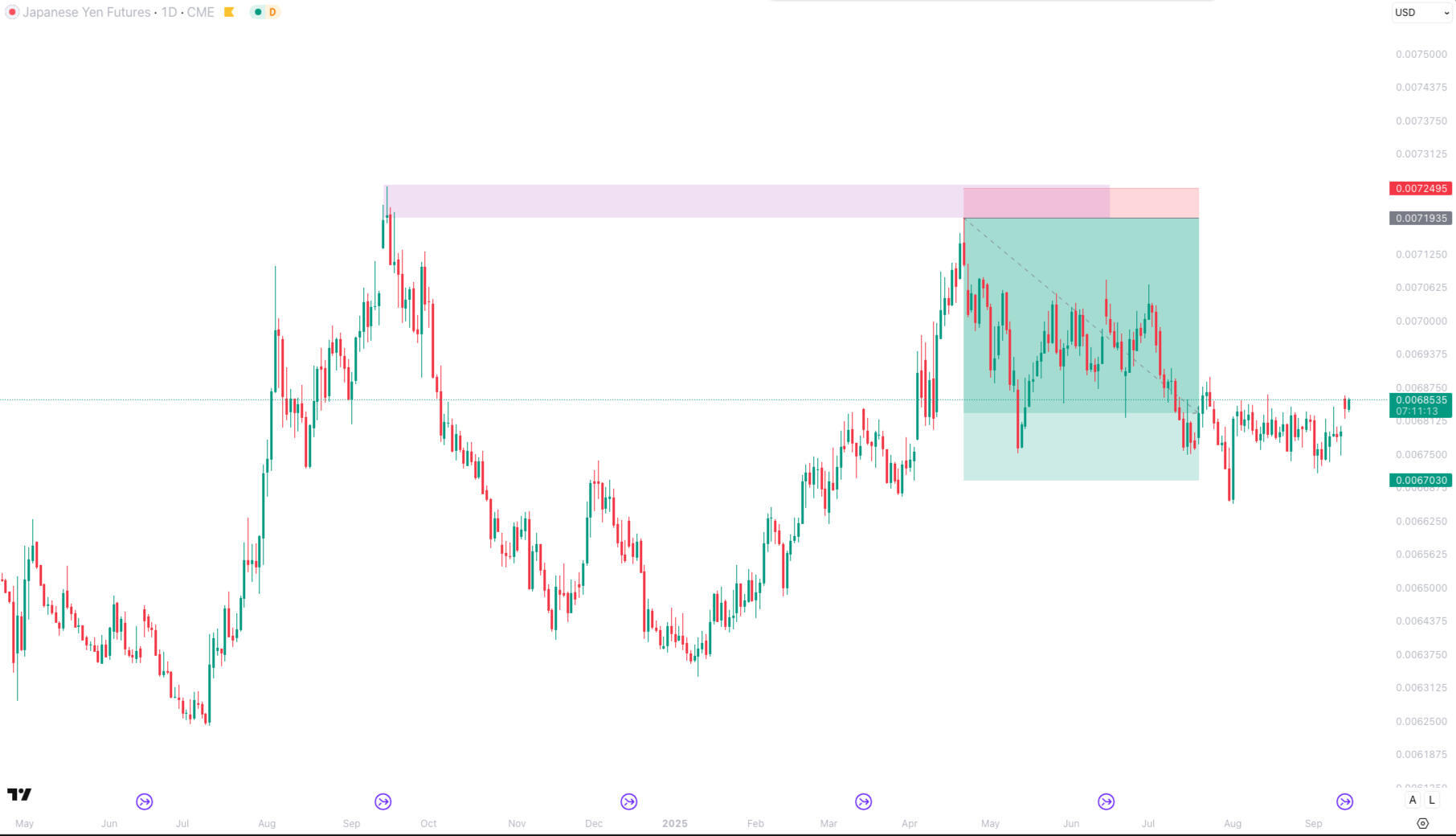 Bernd skorupinski course