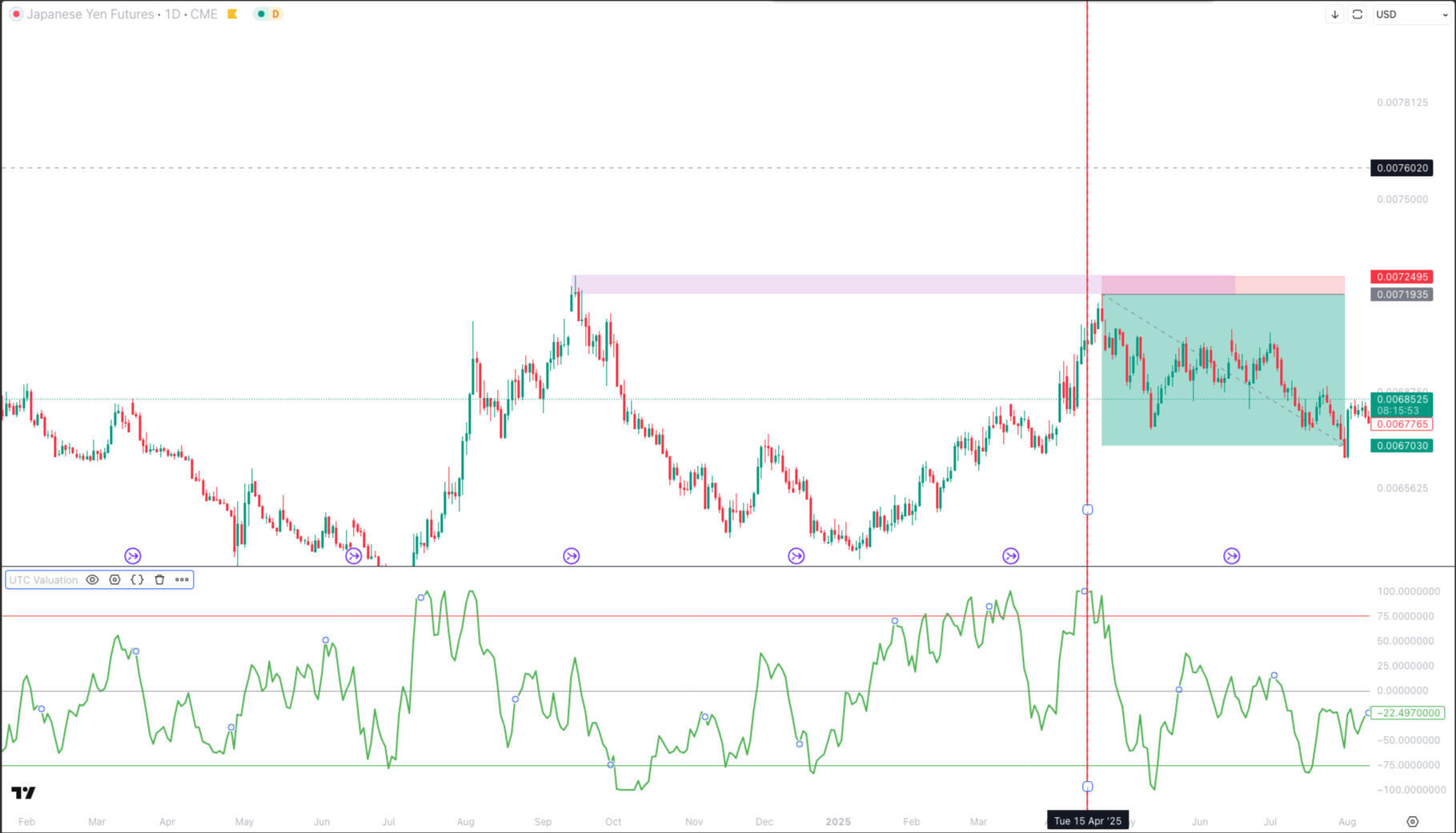 Bernd skorupinski course