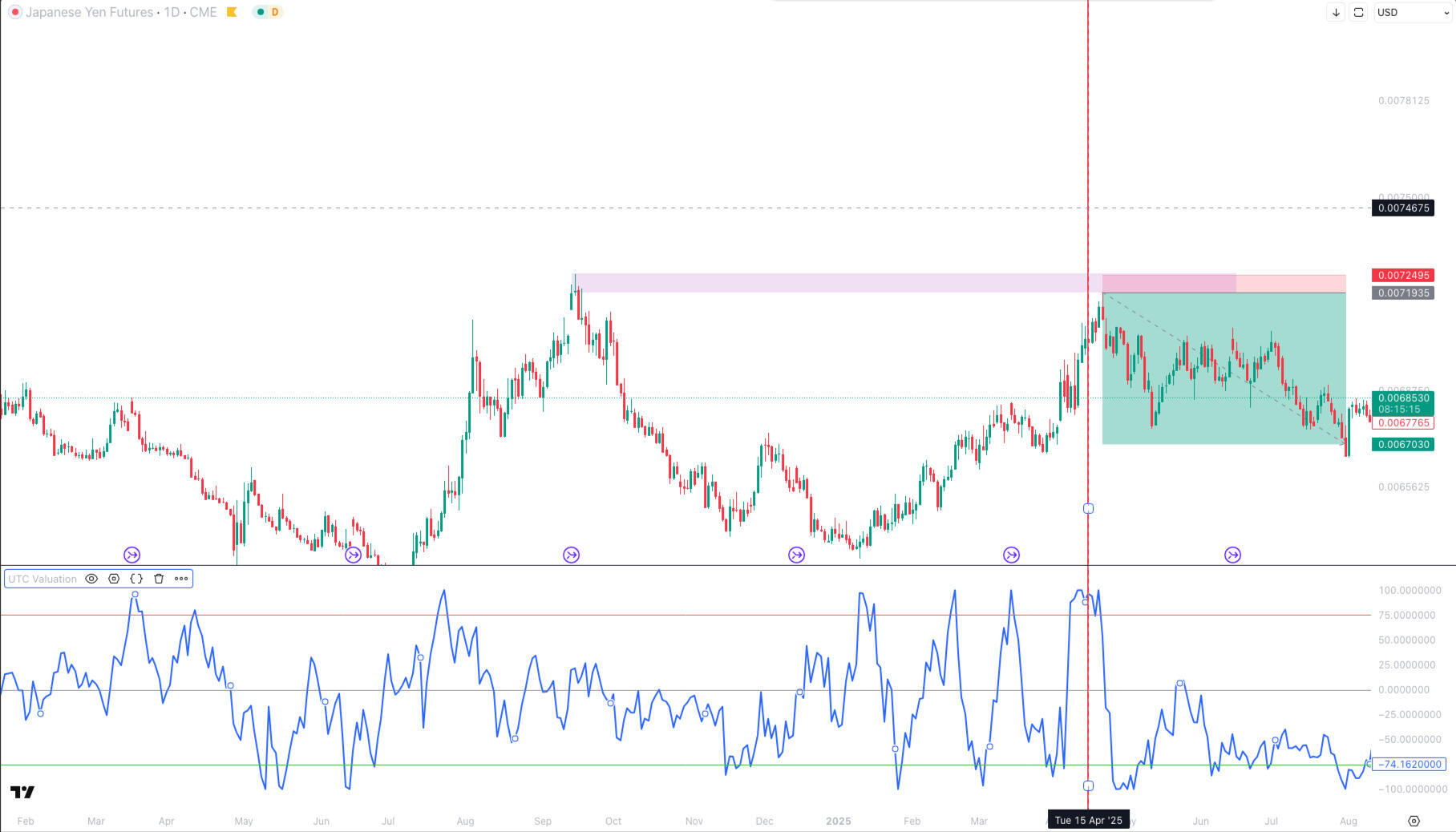 Bernd skorupinski course