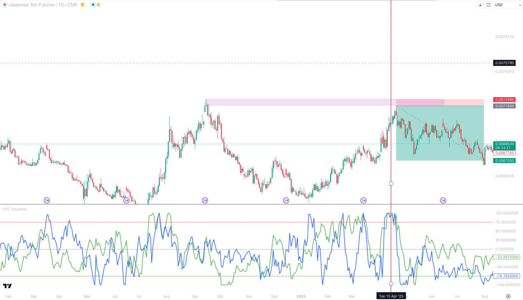 Bernd skorupinski course